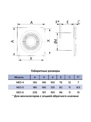 Вентилятор накладной NEO D125 сетка обр.клапан ERA