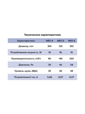 Вентилятор накладной NEO D125 сетка обр.клапан ERA
